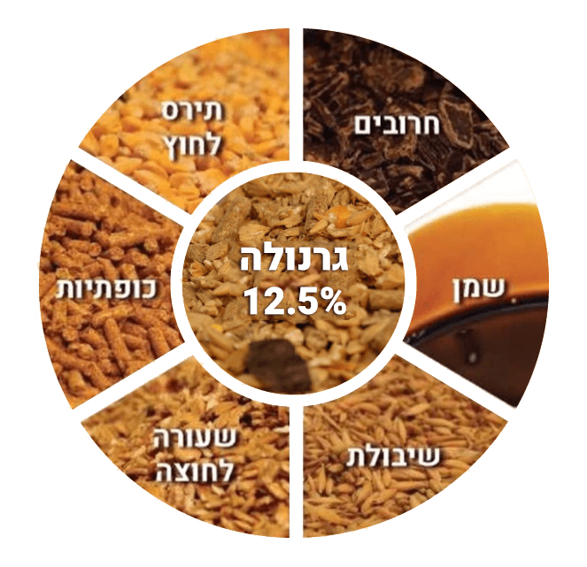 אוכל לסוסים הגרנולה של גרינפילד